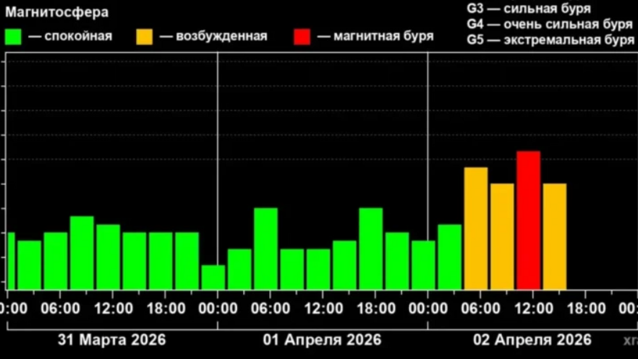 2 апреля в городе Самаре наблюдалась интенсивна...