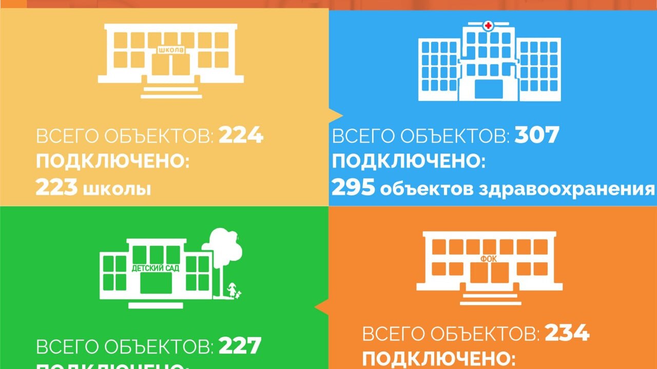 В Самаре продолжается плановый ввод тепла в зда...