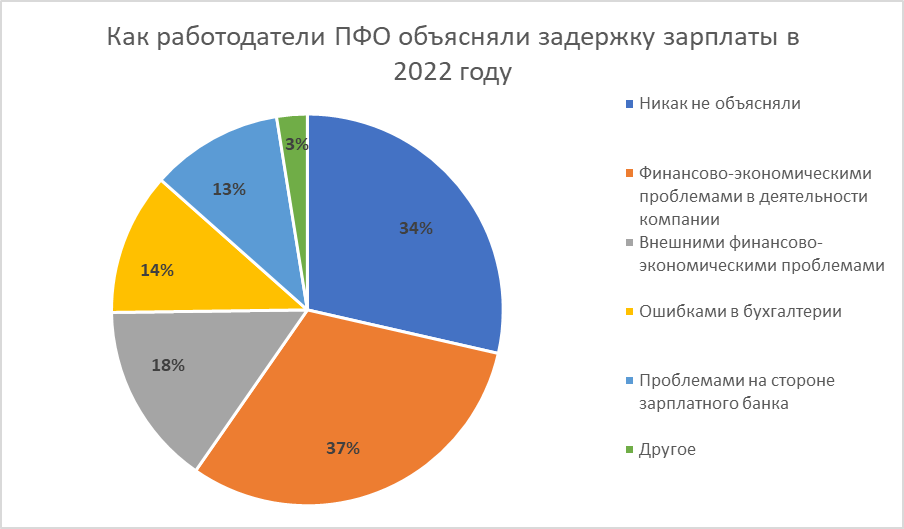 Работодатели самара