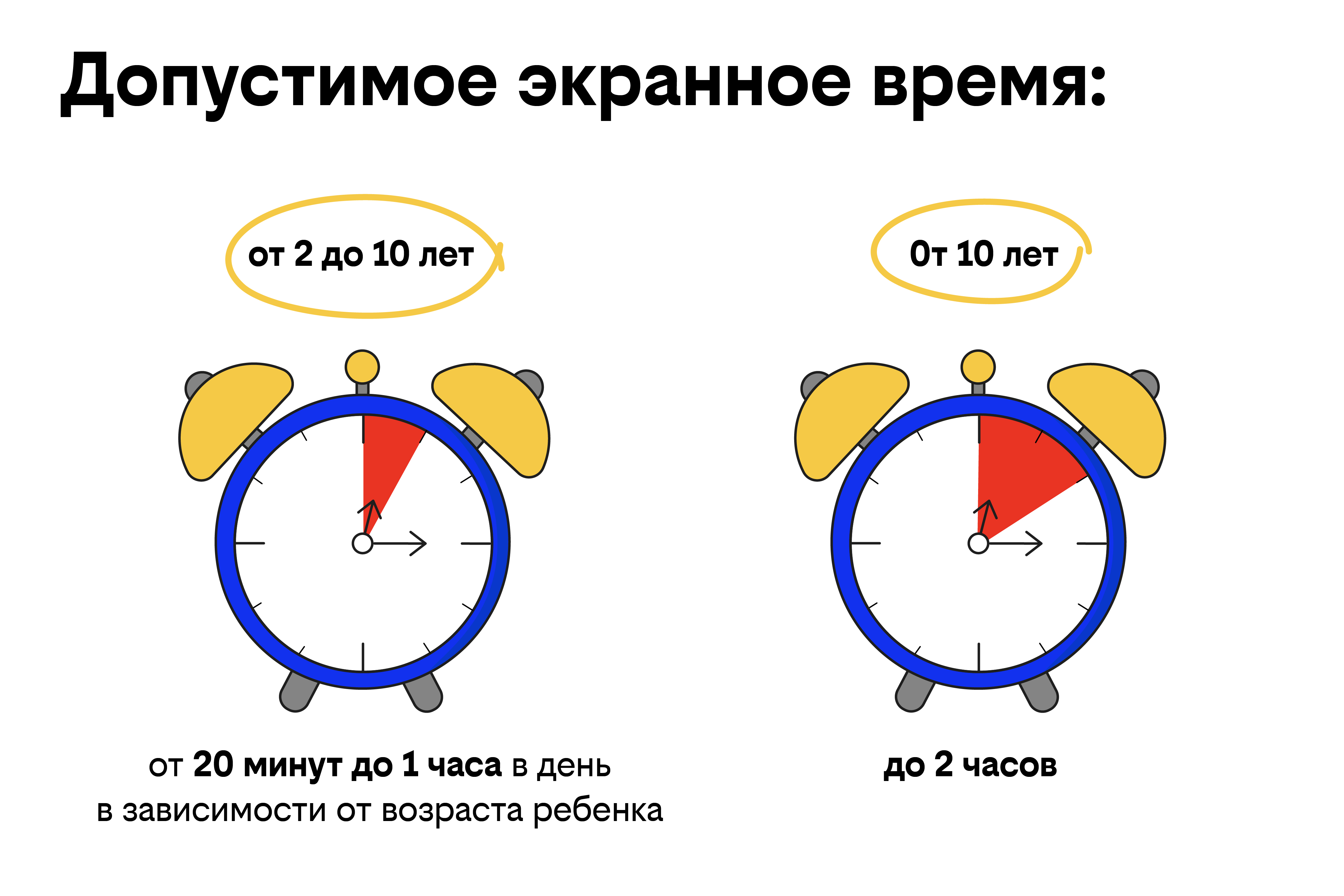 Как помочь ребенку построить здоровые отношения с гаджетами – рекомендации  психолога «билайн университета» | 30.05.2024 | Самара - БезФормата