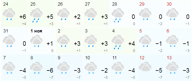 Долгосрочный прогноз погоды на апрель 2024. Погода в Самаре. Самара климат. Апрель градусы в Самаре. Погода в апреле Самара.
