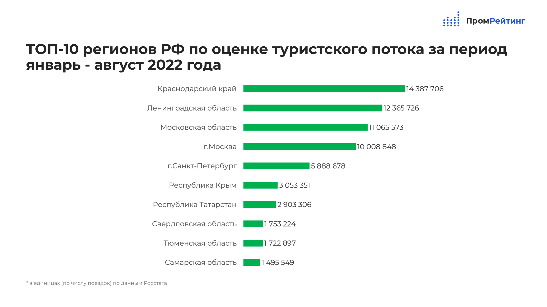 Туризм в 2022 году статистика. Статистика туризма в России 2022-2023. Туризм в Крыму статистика. Туристические потоки по регионам России.